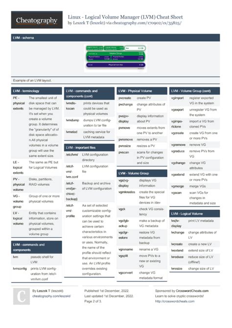 Linux LVM Cheatsheet .